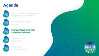 Agenda
Vision and
Closing remarks
Energy infrastructure for
a sustainable future
Business Plan
projections
An evolving energy
context
Snam, a leading pan European
infrastructure operator
 