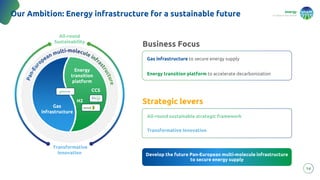 energy
to inspire the world
14
Our Ambition: Energy infrastructure for a sustainable future
Transformative Innovation
Develop the future Pan-European multi-molecule infrastructure
to secure energy supply
Business Focus
Strategic levers
Energy transition platform to accelerate decarbonization
Gas infrastructure to secure energy supply
All-round sustainable strategic framework
P
a
n
-
E
u
r
opean multi-molecule infra
s
t
r
u
c
t
u
r
e
Transformative
Innovation
All-round
Sustainability
Energy
transition
platform
Gas
infrastructure
CCS
H2
 