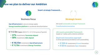 How we plan to deliver our Ambition
15
Strategic levers
Dual-track innovation approach
to drive operational excellence and sustainability
€ 11.5 bn Capex 2023-27 (~ € 12.4 bn gross of grants)
• 37% investments Taxonomy aligned
• 58% investments SDG aligned
• € 350 m investments Proven Innovation
• € 50 m investments Open Innovation
• € 10.3 bn investments Gas Infrastructure
• € 1.2 bn investments Energy Transition
All-round sustainable framework
based on 7 pillars with a distinct ambition
Business focus
Snam’s strategic framework…
Energy transition platform to accelerate decarbonization Transformative Innovation
All-round sustainable strategic framework
Gas infrastructure to secure energy supply
 