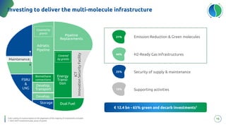 Investing to deliver the multi-molecule infrastructure
Emission Reduction & Green molecules
H2-Ready Gas Infrastructures
Supporting activities
Security of supply & maintenance
Color coding of clusters based on the alignment of the majority of investments included
1. 2023-2027 Investment plan, gross of grants
16
€ 12.4 bn - 65% green and decarb investments1
FSRU
&
LNG
Storage
Develop.
Adriatic
Pipeline
Covered by
grants
Pipeline
Replacements
Maintenance
Covered
by grants
Energy
Transi-
tion
ICT
Innovation
Security
Facility
Develop.
Transport
Dual Fuel
Biomethane
connections
21%
10%
44%
25%
 