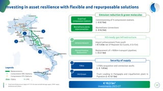 17
Investing in asset resilience with flexible and repurposable solutions
LNG
Replacements
Compression SRG Stations
Compression STG Stations
Legenda
FSRUs
17
FSRUs 1 FSRU acquisition and connection works
( € 1.8 bn)
2
Mid-Stream
3
Truck Loading in Panigaglia and Liquefaction plant in
Pignataro ( € 0.1 bn)
Security of supply
Planned Pipelines
Replacement
Replacement of > 900km transport pipelines
( € 2.1 bn)
H2-ready gas infrastructure
Adriatica Network Import enhancement from south
(€ 1.4 bn net of Repower EU Grants, € 0.4 bn)
1
Commissioning of 4 compression stations
( € 0.7 bn)
Dual-Fuel
compression stations
Biomethane plants
interconnection
Biomethane connections
( € 0.2 bn)
Emission reduction & green molecules
€ 10.3 bn1
investments 2023-27
RAVENNA
RECANATI
CREMA
MINERBIO
SULMONA
GENOVA
FOLIGNO
GAGLIANO
TERMINI IMERESE
SANSEPOLCRO
TERRANUOVA B.
LIVORNO
PIOMBINO
GALLESE
CHIETI
SESTRI L.
JESI
SCIARA
SAN SALVO
BICCARI
PANIGAGLIA
BRUGHERIO
Fiume treste
SABBIONCELLO
SERGNANO
SETTALA
MALBORGHETTO
P. RENATICO
MESSINA
MASERA
MATAGIOLA
MARTINA F.
2
2
3
3
1
1. Total Gas infrastructure Capex of € 10.3 bn also include storage capex, DT&T capex,
Symbiosis and others
 
