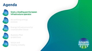Agenda
Vision and
Closing remarks
Energy infrastructure for
a sustainable future
Business Plan
projections
An evolving energy
context
Snam, a leading pan European
infrastructure operator
 