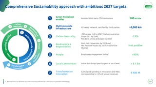 Green Transition
enabler
Green Transition
enabler
Multi-molecule
infrastructure
Multi-molecule
infrastructure
Carbon Neutrality
Carbon Neutrality
Biodiversity &
Regeneration
Biodiversity &
Regeneration
People
People
Local Communities
Local Communities
Transformative
innovation
Transformative
innovation
Comprehensive Sustainability approach with ambitious 2027 targets
20
1
2
3
4
5
6
7
Avoided third party CO2e emissions
H2-ready network, certified by third parties
-25% scope 1+2 by 2027, Carbon neutral on
Scope 1&2 by 2040,
Net Zero across all Scopes by 2050
Zero Net Conversion by 2024 and
Net Positive Impact by 2027 on Land-Use
Change
Employees engagement index1
Value distributed year-by-year at local level
Cumulated spending in Innovation and R&D,
corresponding to >3% of annual revenues
500 ktCO2e
500 ktCO2e
>3,000 km
>3,000 km
-25%
-25%
Net positive
Net positive
>80%
>80%
> € 1 bn
> € 1 bn
€ 400 M
€ 400 M
All-round
Sustainability
Carbon
Neutrality
P
e
o
p
l
e
Biodi
v
e
r
s
i
t
y
&
Regen
e
r
a
t
i
o
n
L
o
c
a
l
C
o
m
m
u
n
i
t
i
e
s
Transformative
Innovation
G
r
e
e
n
T
r
a
n
s
i
t
i
o
n
E
n
a
b
l
er Mu
l
t
i
-
m
o
l
e
c
u
l
e
I
n
f
r
a
s
t
r
u
c
t
u
r
e
1. Ranging from 0 to 100 based on an internal survey performed by a third party on a standard methodology
 