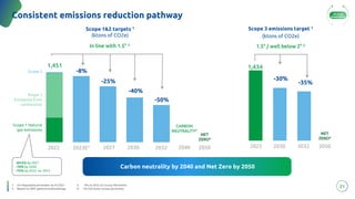 21
Consistent emissions reduction pathway
Scope 3 emissions target 1
(ktons of CO2e)
2030
2022
-30%
2032 2050
NET
ZERO4
1,434
-35%
1. On Regulated perimeter as of 2022
2. Based on SBTi general methodology
-25%
-40%
-50%
CARBON
NEUTRALITY4
Scope 1
Emissions from
combustion
Scope 1 Natural
gas emissions
2022 2027 2030 2040
1,451
Scope 2
2023E3 2032
Scope 1&2 targets 1
(ktons of CO2e)
2050
NET
ZERO4
-64.5% by 2027
-70% by 2030
-72% by 2032 vs. 2015
Carbon neutrality by 2040 and Net Zero by 2050
Carbon neutrality by 2040 and Net Zero by 2050
-8%
In line with 1.5° 2
1.5° / well below 2° 2
All-round
Sustainability
3. -4% vs 2022 on Group Perimeter
4. On full Snam Group perimeter
 