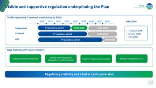 energy
to inspire the world
24
Visible and supportive regulation underpinning the Plan
Regulatory visibility and a faster cash conversion
Regulatory visibility and a faster cash conversion
Visible regulatory framework transitioning to ROSS
Visible regulatory framework transitioning to ROSS
Base ROSS key effects on transport
Base ROSS key effects on transport
TRANSPORT
STORAGE
LNG
2020 2021 2022 2024
2023 2025
5° regulatory period
2026 2027
ROSS BASE
ROSS BASE
2028
Shorter D&A recognition
timelag (t-1 vs t-2) from 2025
Shorter D&A recognition
timelag (t-1 vs t-2) from 2025
Work In Progress remuneration
Work In Progress remuneration
Fast/slow money mechanism
Fast/slow money mechanism Deflator recognition at t-1
Deflator recognition at t-1
• Transport: 5.9%
• Storage: 6.6%
• LNG: 6.7%
• Transport: 5.9%
• Storage: 6.6%
• LNG: 6.7%
WACC 2024
FULL ROSS
ROSS BASE
5° regulatory period
5° regulatory period
 