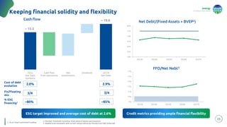 energy
to inspire the world
25
Keeping financial solidity and flexibility
Cash flow
~ 15.5
~ 19.0
Cost of debt
evolution
% ESG
financing1
1. % on Total Committed Funding
~80%
ESG target improved and average cost of debt at 2.6% Credit metrics providing ample financial flexibility
2. Moodys’ threshold: Including book value of equity participations
3. Shaded area consistent with current rating metrics by Moody’s and S&P (inferred)
2.0% 2.9%
~85%
Fix/Floating
mix
3/4 3/4
50%
55%
60%
65%
70%
75%
80%
2023E 2024E 2025E 2026E 2027E
9%
10%
11%
12%
13%
14%
15%
2023E 2024E 2025E 2026E 2027E
Net Debt/(Fixed Assets + BVEP2)
FFO/Net Nebt3
 