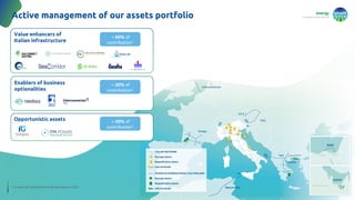 energy
to inspire the world
27
Active management of our assets portfolio
Enablers of business
optionalities
Value enhancers of
Italian infrastructure
~ 60% of
contribution1
Opportunistic assets
~ 20% of
contribution1
~ 20% of
contribution1
1. In terms of contribution from associates in 2027
 