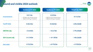energy
to inspire the world
28
Sound and visible 2024 outlook
Investments
Guidance FY 2023
€ 2.1 bn € 2.9 bn
€ 11.5 bn
Guidance FY 2024 Target by 2027
• € 2.7 bn Gas Infrastructure
• € 0.2 bn Energy Transition
• € 1.9 bn Gas Infrastructure
• € 0.2 bn Energy Transition
Tariff RAB
EBITDA adj.
€ 23.8 bn
~ € 2.7 bn
€ 22.4 bn
~ € 2.4 bn
Net income adj. ~ € 1.18 bn
€ 1.14 bn
Net debt ~ € 17.6 bn
€ 15.5 bn
> 6% CAGR
> 7% CAGR
~ 4% CAGR
~ € 19.0 bn
 