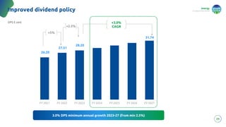 energy
to inspire the world
FY 2021 FY 2022 FY 2023 FY 2024 FY 2025 FY 2026 FY 2027
29
Improved dividend policy
26.20
+3.0%
CAGR
DPS € cent
27.51
3.0% DPS minimum annual growth 2023-27 (from min 2.5%)
28.20
+5%
+2.5%
31.74
 