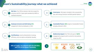 energy
to inspire the world
34
Snam’s Sustainability journey: what we achieved
Net Zero: first TSO to declare a Net Zero target for
emissions and for 3 years gold standard by UNEP on
methane emissions
Net Zero: first TSO to declare a Net Zero target for
emissions and for 3 years gold standard by UNEP on
methane emissions
Employee inclusion and Well-being: 84%
engagement index by employees in 2023
Employee inclusion and Well-being: 84%
engagement index by employees in 2023
Certifications: recent achievements in energy
efficiency, anti-corruption and gender equality
Certifications: recent achievements in energy
efficiency, anti-corruption and gender equality
Biodiversity Impact: first TSO to be part of SBTN
engagement program and to commit to net positive
impact by 2027
Biodiversity Impact: first TSO to be part of SBTN
engagement program and to commit to net positive
impact by 2027
Sustainable finance: 80% target on Sustainable Finance
already achieved in 2023
Sustainable finance: 80% target on Sustainable Finance
already achieved in 2023
Governance: ESG topics included in the corporate By-
law, with energy transition and BoD gender balance
Governance: ESG topics included in the corporate By-
law, with energy transition and BoD gender balance
58% of CapEx1 are aligned with the UN SDGs
and 37% to European Taxonomy
1
1
2
2
3
3
4
4
5
5
6
6
1. 2023-2027
Strategic Plan
 