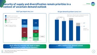 energy
to inspire the world
xx
xx
38%
7
Security of supply and diversification remain priorities in a
context of uncertain demand outlook
… with a medium-term demand outlook
uncertain
… with a medium-term demand outlook
uncertain
Ruxit offset by overseas LNG leads to higher
EU exposure to global market dynamics…
11%
17%
6%
20%
45%
14%
13%
15%
26%
34%
2021 2023e
NORWAY and UK piped
MED / NORTH AFRICA piped
RUSSIA piped and LNG
US LNG
Other LNG
EU27 gas import mix, bcm
1. Qatar, Algeria, Norway, Nigeria, Trinidad e Tobago, and others
2. Average of selected EU countries
Source: Bruegel, S&P Global
~55%
% Regas facilities
utilization rate2
1
EU gas demand up-down curve, bcm
.
.
2022 2023e 2025-27e 2030e
~360
~335
-7%
Short-term rebound due to industrial recovery
and coal-to-gas in power generation
Global °C
rise by 2100
1.5°
2.4°
 