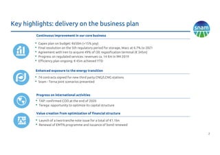 2
Key highlights: delivery on the business plan
• 74 contracts signed for new third party CNG/LCNG stations
• Snam - Terna joint scenarios presented
• Launch of a two-tranche note issue for a total of €1.1bn
• Renewal of EMTN programme and issuance of bond renewed
Enhanced exposure to the energy transition
Progress on international activities
Value creation from optimization of financial structure
• TAP: confirmed COD at the end of 2020
• Terega: opportunity to optimize its capital structure
• Capex plan on budget: €650m (+15% yoy)
• Final resolution on the 5th regulatory period for storage, Wacc at 6.7% to 2021
• Agreement with Iren to acquire 49% of Olt regasification terminal (€ 345m)
• Progress on regulated services: revenues ca. 14 €m in 9M 2019
• Efficiency plan ongoing: € 45m achieved YTD
Continuous improvement in our core business
 