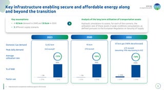 energy
to inspire the world
5
1. Peak demand in exceptional conditions equal to 443 mcm/d
Key infrastructure enabling secure and affordable energy along
and beyond the transition
2023 2040 2050
Domestic Gas demand
Peak daily demand
Ca 62 bcm
333 mcm/d1
45 bcm
370 mcm/d
~ 1%
99%
< 25% > 25%
Key assumptions:
• A 45 bcm demand in 2040 and 35 bcm in 2050
• 3 different supply scenario
Analysis of the long term utilization of transportation assets
Hydraulic simulations to assess, for each of the scenario, the
utilization rate of these assets in peak conditions consumption, as
defined pursuant to the European Regulation on Security of Supply
35 bcm gas (100% decarbonized)
275 mcm/d
(assuming 10% repurposing to H2)
Average
utilization rate
% of RAB
~75%
Factor use
~ 1%
99%
< 25% > 25%
~55%
< 10%
>90%
< 25% > 25%
~50%
 