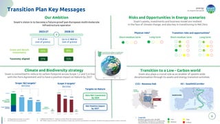 energy
to inspire the world
Transition risks and opportunities5
6
Transition Plan Key Messages
Our Ambition Risks and Opportunities in Energy scenarios
Climate and Biodiversity strategy Transition to a Low - Carbon world
Snam’s vision is to become a future-proof pan-European multi-molecule
infrastructure operator
Snam's assets, investments and business model are resilient
in the face of climate change, and also key in transitioning to Net Zero
Snam is committed to reduce its carbon footprint across Scope 1,2 and 3 in line
with the Paris Agreement and to have a positive impact on Nature by 2027
Snam also plays a crucial role as an enabler of system-wide
decarbonisation through its assets and energy transition activities
2023-27 2028-32
€ 11.5 bn
(net of grants)
Up to € 14.5 bn
(net of grants)
Green and decarb
investments
Taxonomy aligned
65% 80%
37% 52%
CCS – Ravenna Hub H2 – SouthH2Corridor
Physical risks5
Scope 1&2 targets1
(ktCO2e)
Scope 3 targets1
(ktCO2e)
Zero Net Conversion
by 2024
Net Positive impact
by 2027
Targets on Nature
1. On Regulated perimeter as of 2022
2. On full Snam Group perimeter
3. CARBON NEUTRALITY: requires to fully offset the residual emissions
4. NET ZERO: requires at least -90% emissions vs base year and the neutralization of residual emissions through permanent carbon removals
5.
Short-medium term Long term Short-medium term Long term
 