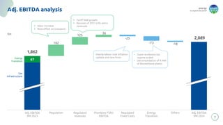 energy
to inspire the world
7
Adj. EBITDA analysis
125
25
73 1
1 2
Ad . E ITDA
9M 2023
Regulation Regulated
revenues
Piombino FSRU
E ITDA
Regulated
Fixed Costs
Energy
Transition
Others Ad . E ITDA
9M 2024
1,862
2,089
67
€m
Gas
Infrastructure
• Wacc increase
• Ross effect on transport
• Tariff RAB growth
• Recover of 2023 LNG extra
revenues
• Super-ecobonus tax
regime ended
• Deconsolidation of 8 MW
of Biomethane plants
36
Energy
Transition
Mainly labour cost inflation
update and new hires
 