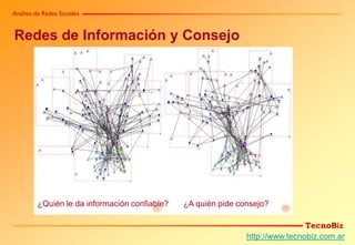 Análisis de Redes Sociales


Redes de Información y Consejo




         ¿Quién le da información confiable?   ¿A quién pide consejo?

                                                                               TecnoBiz
                                                               http://www.tecnobiz.com.ar
 
