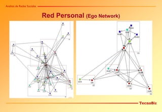 Análisis de Redes Sociales


                             Red Personal (Ego Network)




                                                          TecnoBiz
 