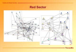 Análisis de Redes Sociales


                             Red Sector




                                          TecnoBiz
 