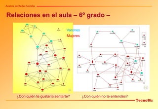 Análisis de Redes Sociales


Relaciones en el aula – 6º grado –

                                       Varones
                                       Mujeres




         ¿Con quién te gustaría sentarte?        ¿Con quién no te entendés?
                                                                              TecnoBiz
 