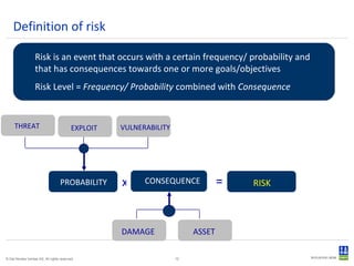 Definition of risk Risk is an event that occurs with a certain frequency/ probability and that has consequences towards one or more goals/objectives Risk Level =  Frequency/ Probability  combined with  Consequence x = DAMAGE ASSET PROBABILITY CONSEQUENCE RISK THREAT EXPLOIT VULNERABILITY 