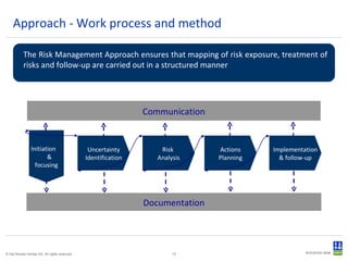Approach - Work process and method Initiation  & focusing Uncertainty Identification Risk  Analysis Actions Planning Documentation Communication Implementation & follow-up The Risk Management Approach ensures that mapping of risk exposure, treatment of risks and follow-up are carried out in a structured manner 
