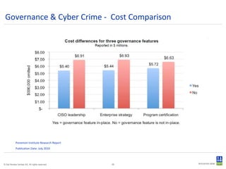 Governance & Cyber Crime -  Cost Comparison Ponemon Institute Research Report Publication Date: July 2010 