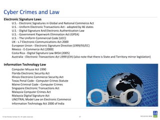 Cyber Crimes and Law Electronic Signature Laws U.S. - Electronic Signatures in Global and National Commerce Act  U.S. - Uniform Electronic Transactions Act - adopted by 46 states  U.S. - Digital Signature And Electronic Authentication Law  U.S. - Government Paperwork Elimination Act (GPEA)  U.S. - The Uniform Commercial Code (UCC)  UK - s.7 Electronic Communications Act 2000  European Union - Electronic Signature Directive (1999/93/EC)  Mexico - E-Commerce Act [2000]  Costa Rica - Digital Signature Law 8454 (2005)  Australia -  Electronic Transactions Act 1999  (Cth) (also note that there is State and Territory mirror legislation)  Information Technology Law Computer Misuse Act 1990   Florida Electronic Security Act  Illinois Electronic Commerce Security Act  Texas Penal Code - Computer Crimes Statute  Maine Criminal Code - Computer Crimes  Singapore Electronic Transactions Act  Malaysia Computer Crimes Act  Malaysia Digital Signature Act  UNCITRAL Model Law on Electronic Commerce  Information Technology Act 2000 of India   