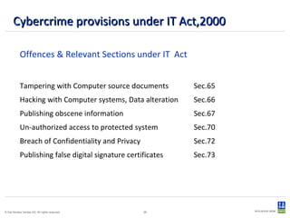 Cybercrime provisions under IT Act,2000   Offences & Relevant Sections under IT  Act Tampering with Computer source documents  Sec.65 Hacking with Computer systems, Data alteration Sec.66 Publishing obscene information Sec.67 Un-authorized access to protected system Sec.70  Breach of Confidentiality and Privacy Sec.72 Publishing false digital signature certificates Sec.73 