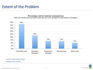 Extent of the Problem Ponemon Institute Research Report Publication Date: July 2010 