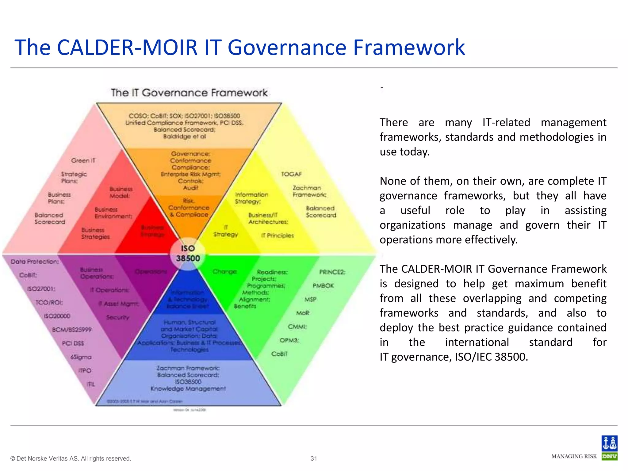 The CALDER-MOIR IT Governance Framework

                                                     There are many IT-related management
                                                     frameworks, standards and methodologies in
                                                     use today.

                                                     None of them, on their own, are complete IT
                                                     governance frameworks, but they all have
                                                     a useful role to play in assisting
                                                     organizations manage and govern their IT
                                                     operations more effectively.

                                                     The CALDER-MOIR IT Governance Framework
                                                     is designed to help get maximum benefit
                                                     from all these overlapping and competing
                                                     frameworks and standards, and also to
                                                     deploy the best practice guidance contained
                                                     in    the   international     standard   for
                                                     IT governance, ISO/IEC 38500.




© Det Norske Veritas AS. All rights reserved.   31
 