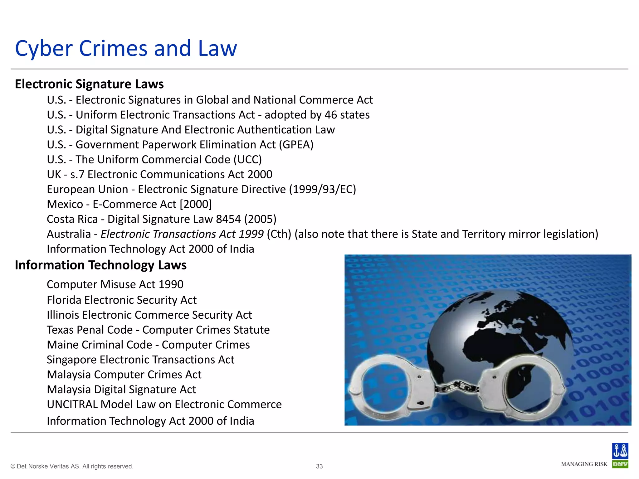 Cyber Crimes and Law
 Electronic Signature Laws
             U.S. - Electronic Signatures in Global and National Commerce Act
             U.S. - Uniform Electronic Transactions Act - adopted by 46 states
             U.S. - Digital Signature And Electronic Authentication Law
             U.S. - Government Paperwork Elimination Act (GPEA)
             U.S. - The Uniform Commercial Code (UCC)
             UK - s.7 Electronic Communications Act 2000
             European Union - Electronic Signature Directive (1999/93/EC)
             Mexico - E-Commerce Act [2000]
             Costa Rica - Digital Signature Law 8454 (2005)
             Australia - Electronic Transactions Act 1999 (Cth) (also note that there is State and Territory mirror legislation)
             Information Technology Act 2000 of India
 Information Technology Laws
             Computer Misuse Act 1990
             Florida Electronic Security Act
             Illinois Electronic Commerce Security Act
             Texas Penal Code - Computer Crimes Statute
             Maine Criminal Code - Computer Crimes
             Singapore Electronic Transactions Act
             Malaysia Computer Crimes Act
             Malaysia Digital Signature Act
             UNCITRAL Model Law on Electronic Commerce
             Information Technology Act 2000 of India


© Det Norske Veritas AS. All rights reserved.                        33
 