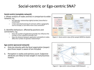 Social-centric or Ego-centric SNA?
Social-centric (complete network)
a. Allows analysis of nodes and ties in comparison to wider
network, e.g.
– Are Operator relationships tightly bonded, diversified or
constricted?
– Is there density/clustering of contracts within a geography
such as Europe, or are there more cross-continent?
b. Identifies behaviours affected by positions and
connections, e.g.
– Does the number of application provider ties influence the
number of ties a platform provider has?
– Does the distance between application and platform nodes
affect the number of operator relationships?
Ego-centric (personal network)
a. Only ties directly with the focal organisation (Jasper)
plus those Jasper is aware of are included.
b. Perception is reality and opinions count. Subjective
attributes are likely to have weight in many business
matters
4
Figure 1 –Socio-centric view of the sample M2M Eco-System
Figure 2 – Ego-centric view of Jasper M2M Network
 