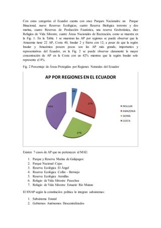Con estas categorías el Ecuador cuenta con once Parques Nacionales: un Parque 
Binacional, nueve Reservas Ecológicas, cuatro Reserva Biológica terrestre y dos 
marina, cuatro Reservas de Producción Faunística, una reserva Geobotánica, diez 
Refugios de Vida Silvestre, cuatro Áreas Nacionales de Recreación, como se muestra en 
la Fig. 1. En la Tabla. 1 se muestran las AP por regiones se puede observar que la 
Amazonia tiene 22 AP, Costa 40, Insular 2 y Sierra con 12; a pesar de que la región 
Insular y Amazónica poseen pocas son las AP más grande, importantes y 
representativas del Ecuador, en la Fig. 2 se puede observar claramente la mayor 
concentración de AP en la Costa con un 42% mientras que la región Insular solo 
representa el 4%. 
Fig. 2 Porcentaje de Áreas Protegidas por Regiones Naturales del Ecuador 
AP POR REGIONES EN EL ECUADOR 
4% 
Existen 7 casos de AP que no pertenecen al MAE: 
1. Parque y Reserva Marina de Galápagos: 
2. Parque Nacional Cajas 
3. Reserva Ecológica El Ángel 
4. Reserva Ecológica Cofán – Bermejo 
5. Reserva Ecológica Arenillas 
6. Refugio de Vida Silvestre Pasochoa 
7. Refugio de Vida Silvestre Estuario Río Muisne 
El SNAP según la constitución política lo integran subsistemas: 
1. Subsistema Estatal 
2. Gobiernos Autónomos Descentralizados 
27% 
27% 
42% 
INSULAR 
AMAZONIA 
SIERRA 
COSTA 
 