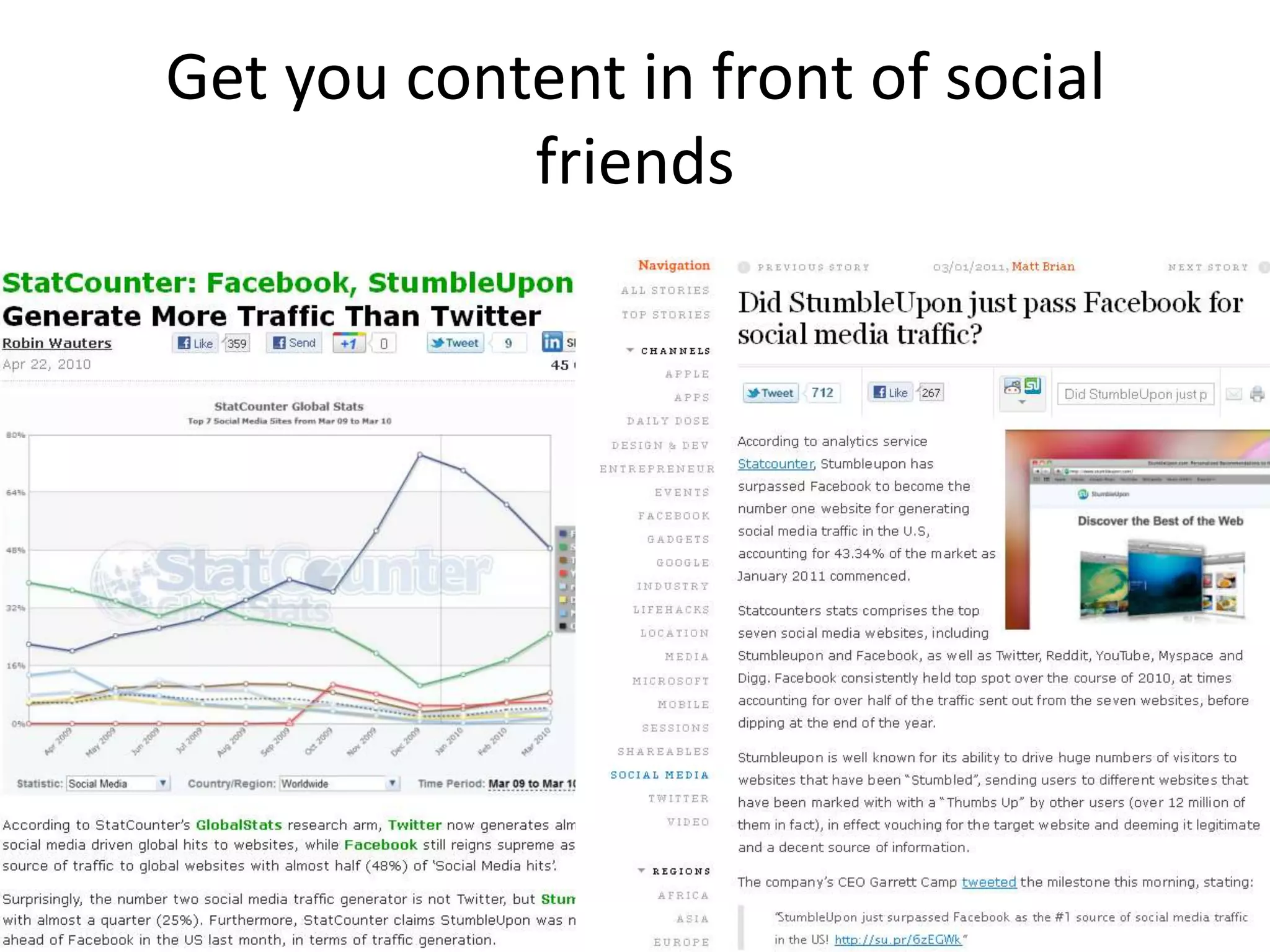 Get you content in front of social
            friends
 