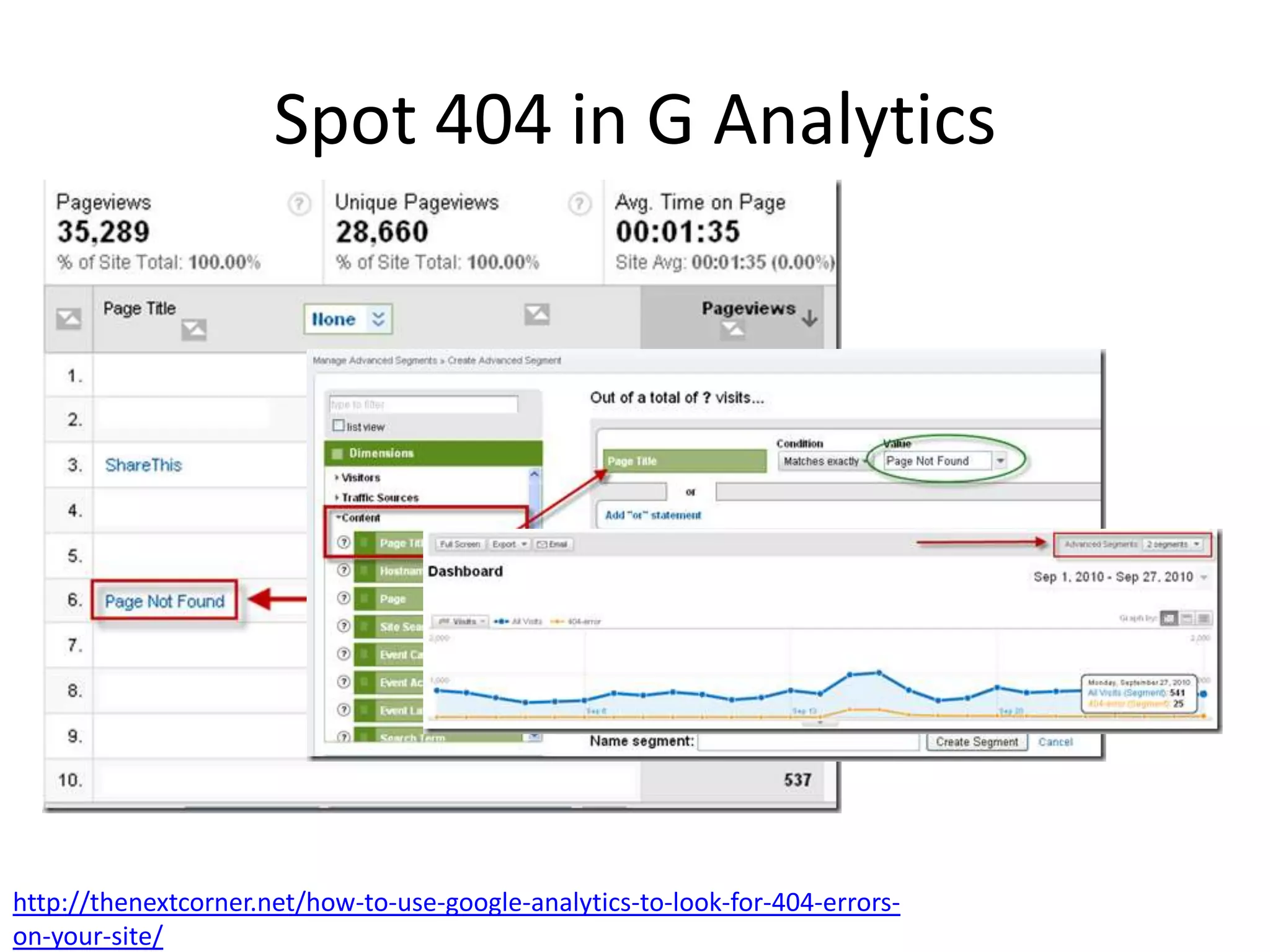 Spot 404 in G Analytics




http://thenextcorner.net/how-to-use-google-analytics-to-look-for-404-errors-
on-your-site/
 