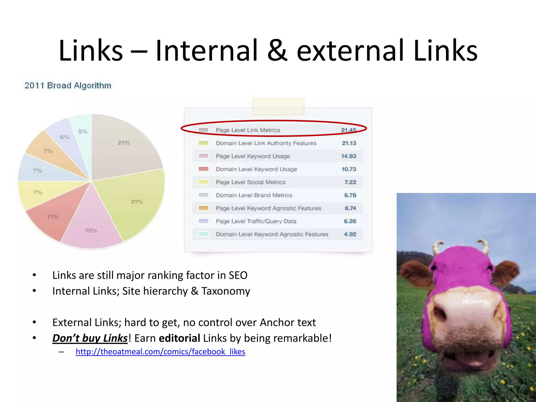 Links – Internal & external Links




•   Links are still major ranking factor in SEO
•   Internal Links; Site hierarchy & Taxonomy

•   External Links; hard to get, no control over Anchor text
•   Don’t buy Links! Earn editorial Links by being remarkable!
     –   http://theoatmeal.com/comics/facebook_likes



                                                                 25
 