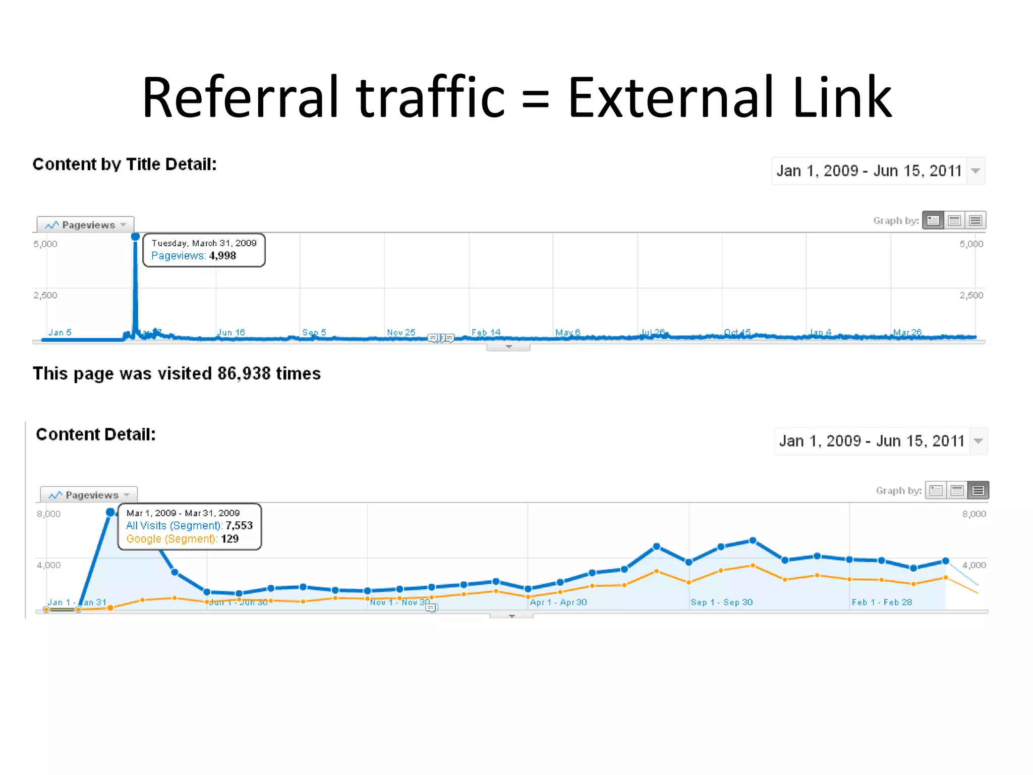 Referral traffic = External Link
 