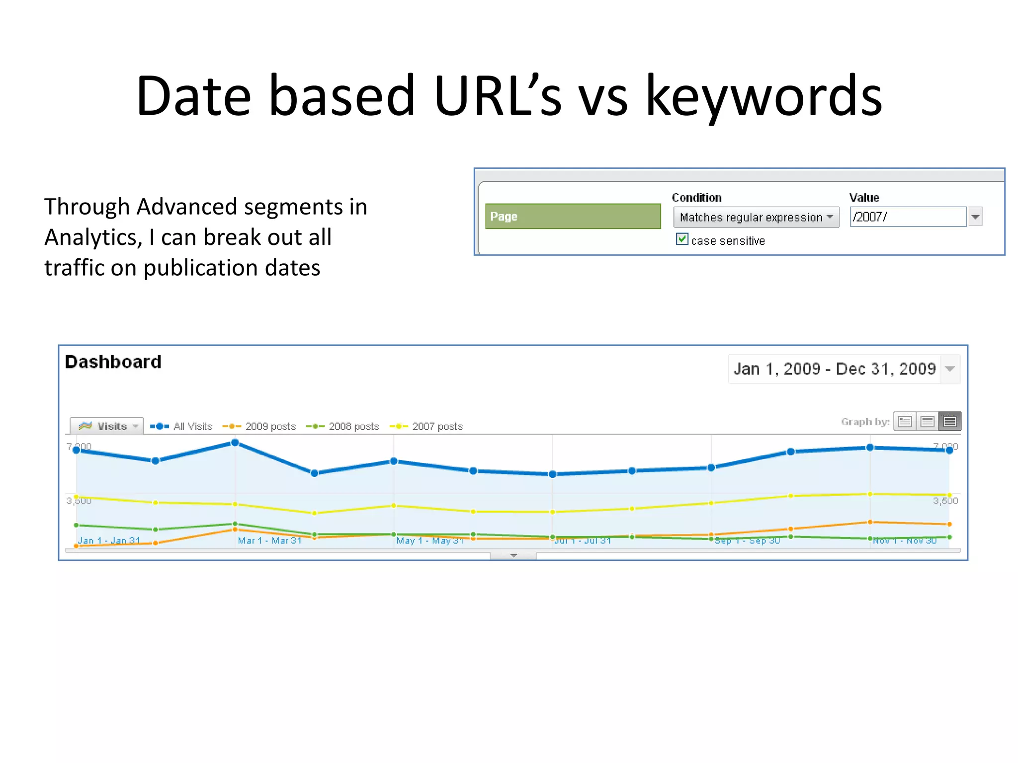 Date based URL’s vs keywords
Through Advanced segments in
Analytics, I can break out all
traffic on publication dates
 