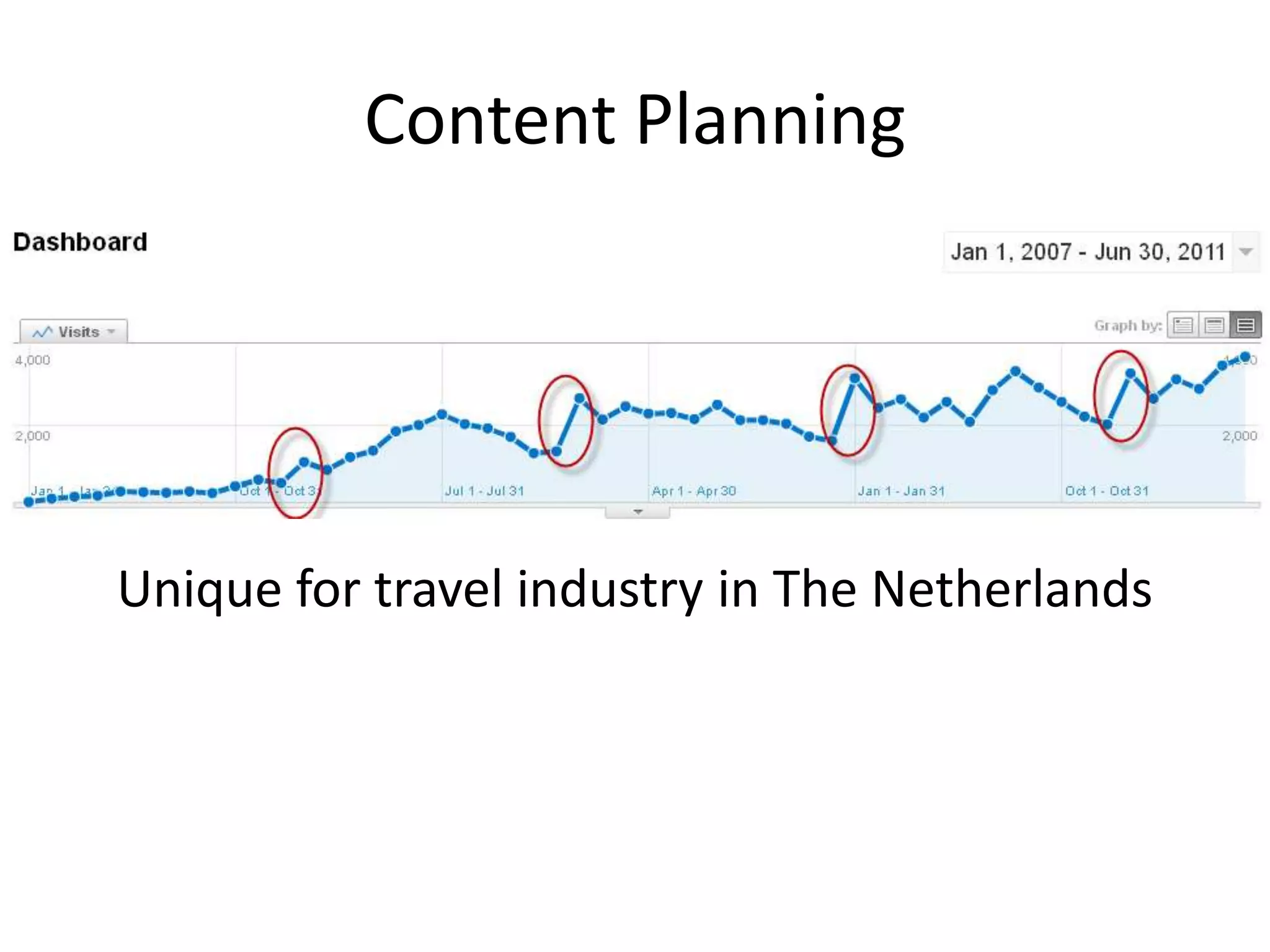 Content Planning




Unique for travel industry in The Netherlands
 