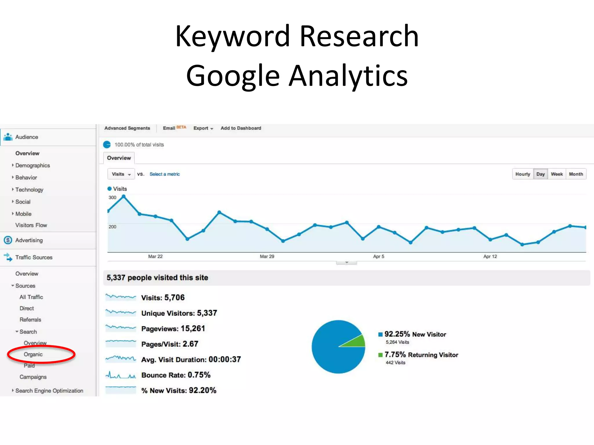 Keyword Research
 Google Analytics
 
