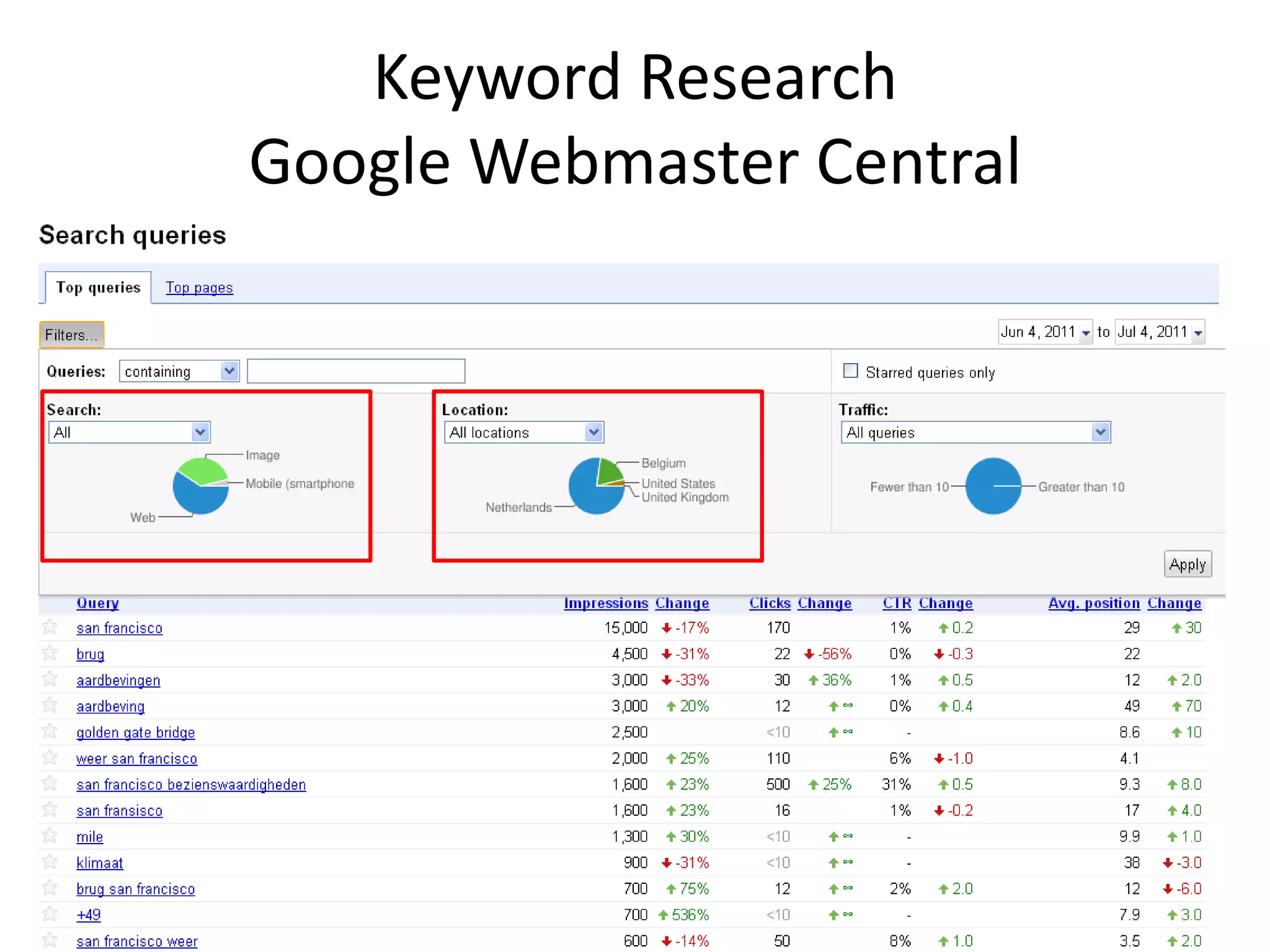 Keyword Research
Google Webmaster Central
 