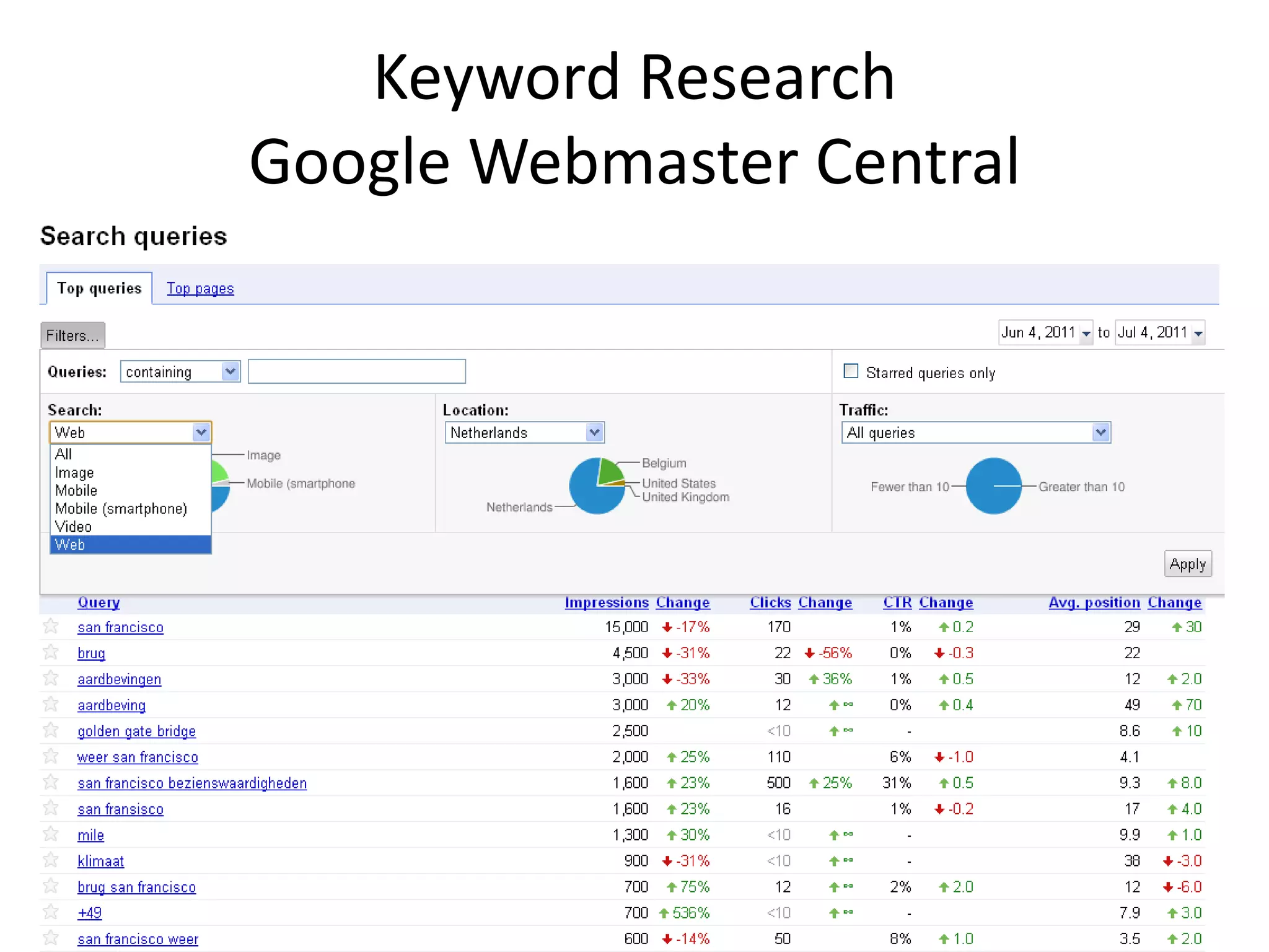 Keyword Research
Google Webmaster Central
 