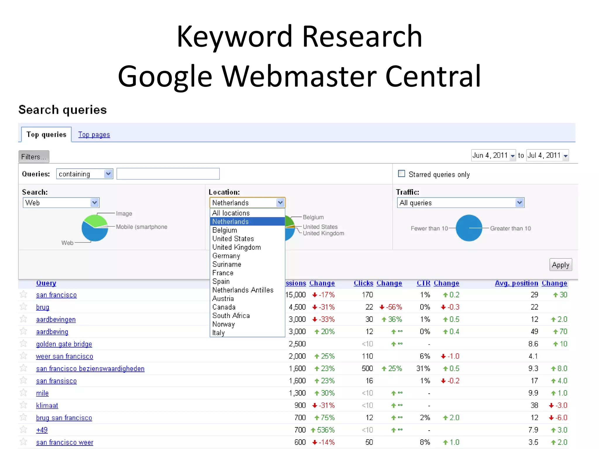 Keyword Research
Google Webmaster Central
 
