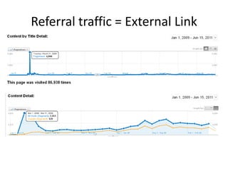 Link Magnets; using remarkable
               content to pull more links




Sorts of link bait:            •     Shock
• ...