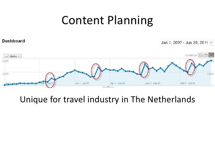 seo for bloggers for snap conference