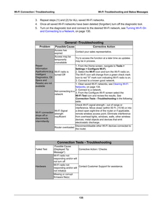 135
Wi-Fi Connection / Troubleshooting Wi-Fi Troubleshooting and Status Messages
3. Repeat steps (1) and (2) for ALL saved Wi-Fi networks.
4. Once all saved Wi-Fi networks have been deleted (forgotten) turn off the diagnostic tool.
5. Turn on the diagnostic tool and connect to the desired Wi-Fi network, see Turning Wi-Fi On
and Connecting to a Network‚ on page 130.
General -Troubleshooting
Problem Possible Cause Corrective Action
Repair
Information
Applications (e.g.
Intelligent
Diagnostics, Oil
Specs and
Resets) are not
available
Access has
expired
Contact your sales representative.
Access may be
temporarily
unavailable
Try to access the function at a later time as updates
may be in process.
Wi-Fi radio is
turned Off
1. From the Home screen, navigate to Tools >
Settings > Configure Wi-Fi.
2. Select the Wi-Fi icon and turn the Wi-Fi radio on.
The Wi-Fi icon will change from a green check mark
icon to red "X" mark icon indicating Wi-Fi radio is on.
3. Connect to a known good network.
Not connecting to a
network
1. Clear saved Wi-Fi networks, see Clearing Wi-Fi
Networks‚ on page 134.
2. Connect to a network.
3. From the Configure Wi-Fi screen select the
Wi-Fi Test icon and review the results. See
Connection Tests - Troubleshooting in the following
table.
Wi-Fi connection
drops off or
disconnects
intermittently
Wi-Fi Signal
strength
insufficient
Check Wi-Fi signal strength - out of range or
interference. Move closer (within 50 Ft. (15 M) or into
a direct open sight-line of the router or if applicable,
remote wireless access point. Eliminate interference
from overhead lights, windows, walls, other wireless
devices, metal objects and devices that emit
electrostatic discharge.
Router overloaded
Disconnect/disable other Wi-Fi devices connected to
the router.
Connection Tests - Troubleshooting
Failed Test
Possible Cause
(Displayed Tip
Message*)
Corrective Action / Checks
Hardware
Wi-Fi radio not
responding and/or will
not turn off
Contact Customer Support for assistance.
Wi-Fi radio not
responding and/or will
not initialize
Missing or corrupt
firmware file(s)
 