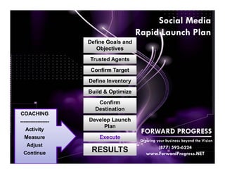 Social Media
                                       Rapid Launch Plan
                    Define Goals and
                       Objectives

                    Trusted Agents
                     Confirm Target
                    Define Inventory
                    Build & Optimize
                       Confirm
                      Destination
COACHING
-----------------   Develop Launch
                         Plan
   Activity                             FORWARD PROGRESS
  Measure               Execute
                                        Growing your business beyond the Vision
   Adjust                                      (877) 592-6224
  Continue           RESULTS               www.ForwardProgress.NET
 