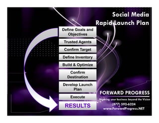 Social Media
                   Rapid Launch Plan
Define Goals and
   Objectives

Trusted Agents
 Confirm Target
Define Inventory
Build & Optimize
   Confirm
  Destination

Develop Launch
     Plan
                    FORWARD PROGRESS
    Execute
                    Growing your business beyond the Vision
                           (877) 592-6224
 RESULTS               www.ForwardProgress.NET
 