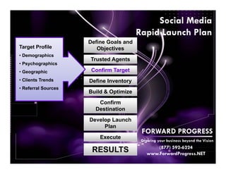 Social Media
                                        Rapid Launch Plan
                     Define Goals and
Target Profile          Objectives
• Demographics
                     Trusted Agents
• Psychographics
• Geographic          Confirm Target
• Clients Trends     Define Inventory
• Referral Sources
                     Build & Optimize
                        Confirm
                       Destination

                     Develop Launch
                          Plan
                                         FORWARD PROGRESS
                         Execute
                                         Growing your business beyond the Vision
                                                (877) 592-6224
                      RESULTS               www.ForwardProgress.NET
 