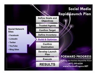 Social Media
                                    Rapid Launch Plan
                 Define Goals and
                    Objectives

                 Trusted Agents
Social Network
                  Confirm Target
Sites
• Facebook       Define Inventory
• LinkedIn       Build & Optimize
• Twitter
                    Confirm
• YouTube
                   Destination
• Blog Sites
                 Develop Launch
                      Plan
                                     FORWARD PROGRESS
                     Execute
                                     Growing your business beyond the Vision
                                            (877) 592-6224
                  RESULTS               www.ForwardProgress.NET
 